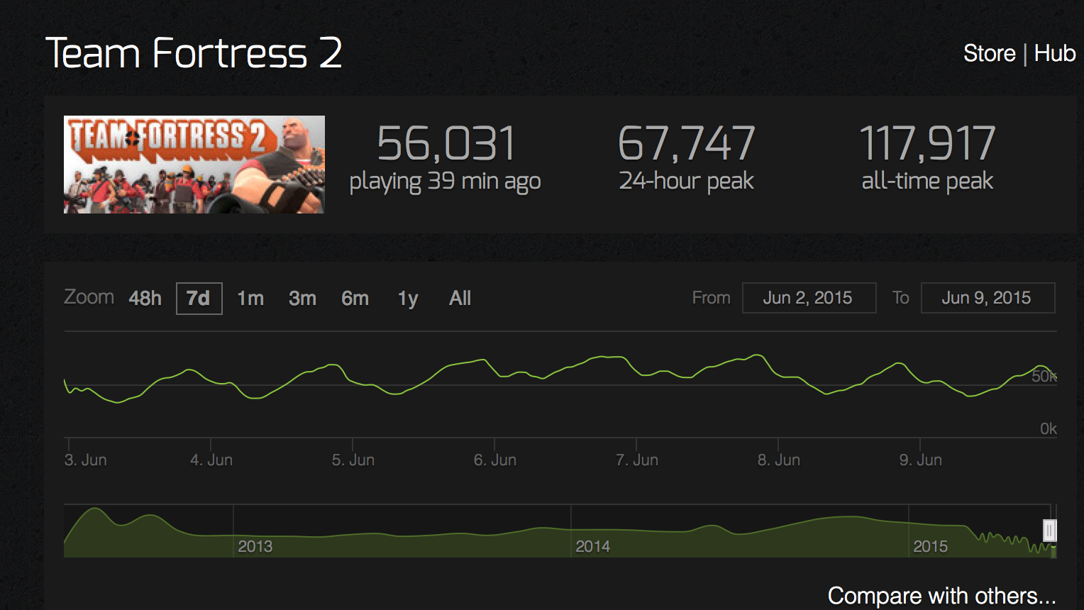 Steam players count фото 40